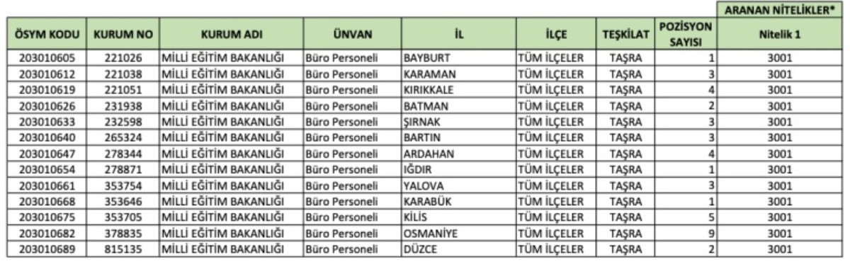 MEB'den büro personeli alımı