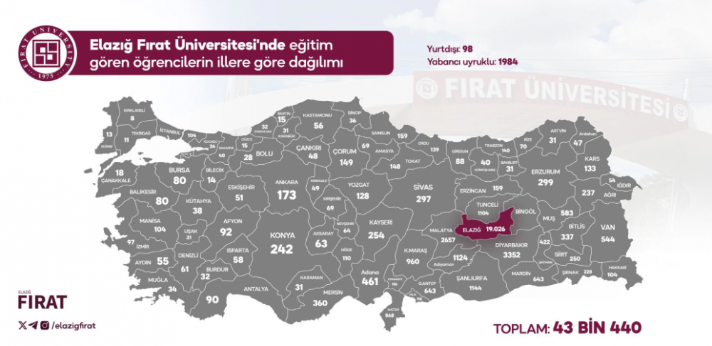 Firat Universitesinde Hangi Ilden Kac Ogrenci Egitim Goruyor