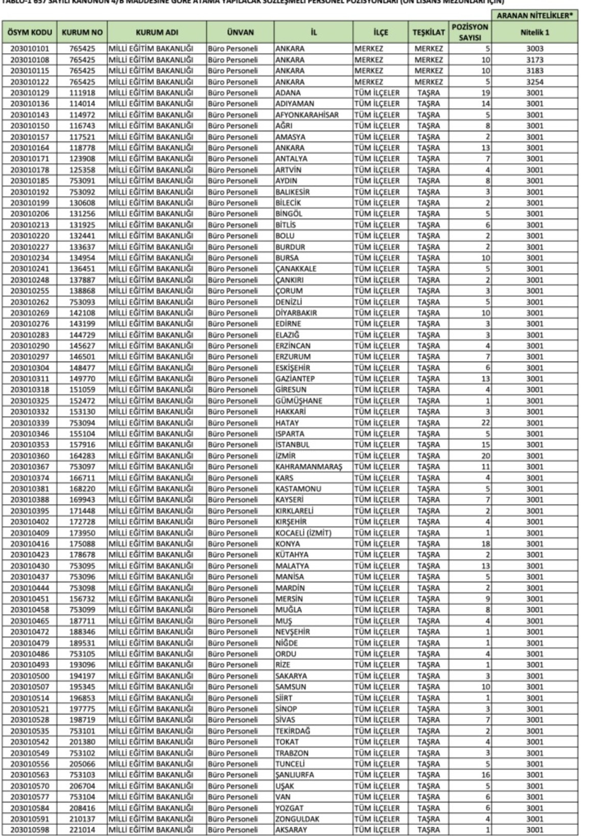 MEB'den büro personeli alımı
