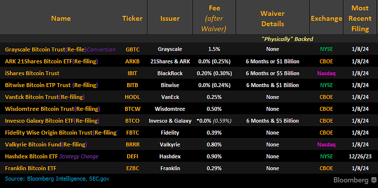 etf-406 Sec Approves Official Listing of Bitcoin ETFs