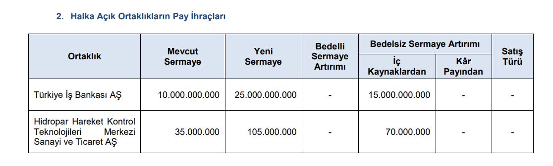 1708686879 657 Yeni Halka Arz ve Bedelsiz Onayi Iki Sirketten Gelen Guncel