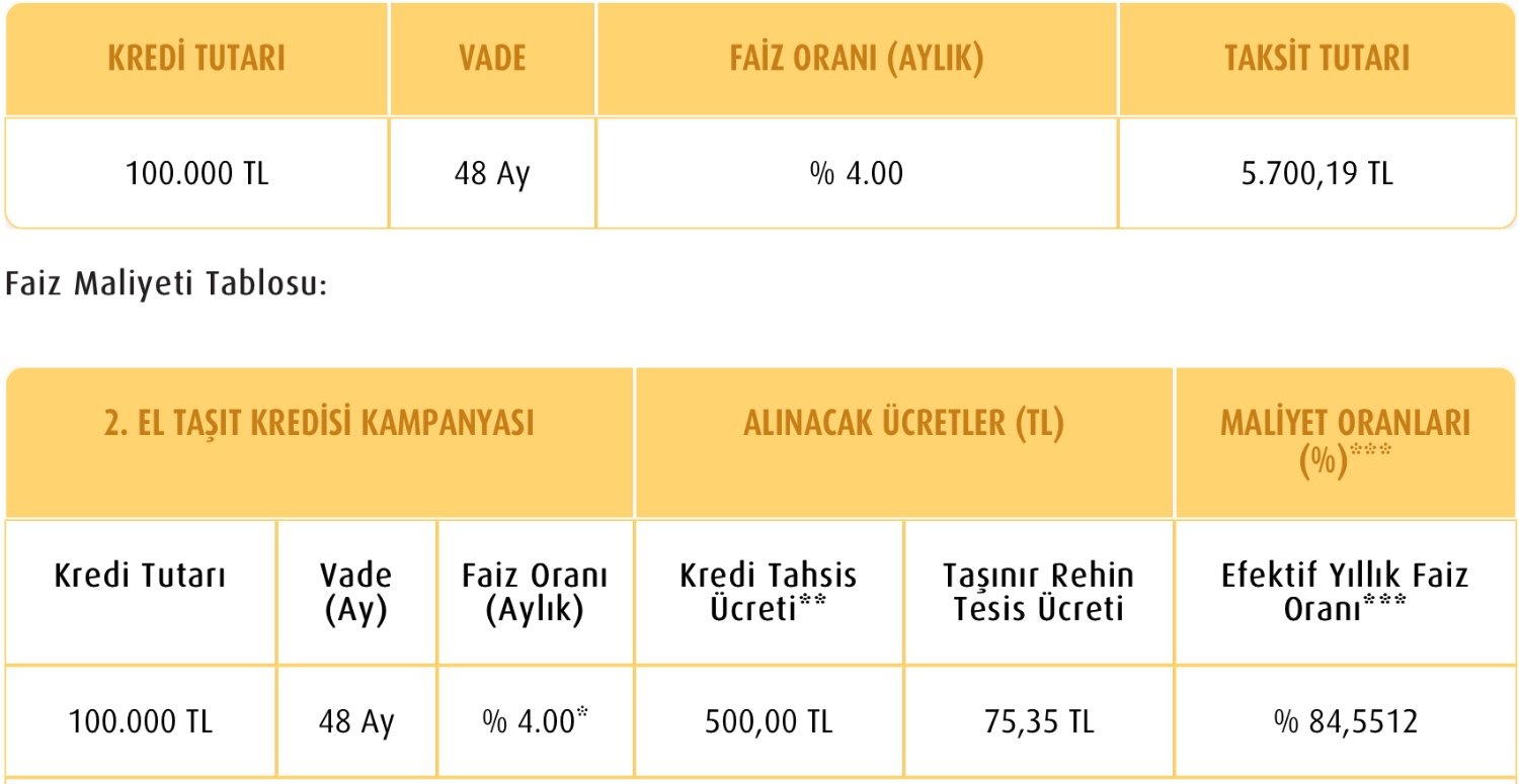 Başlık Düzenle Sil İkinci el taşıt krediniz hazır! 48 ay vadeyle Vakıfbank’ta sizleri bekliyor