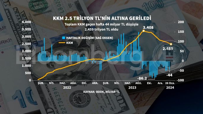 Kur Korumalı Mevduat Görseli