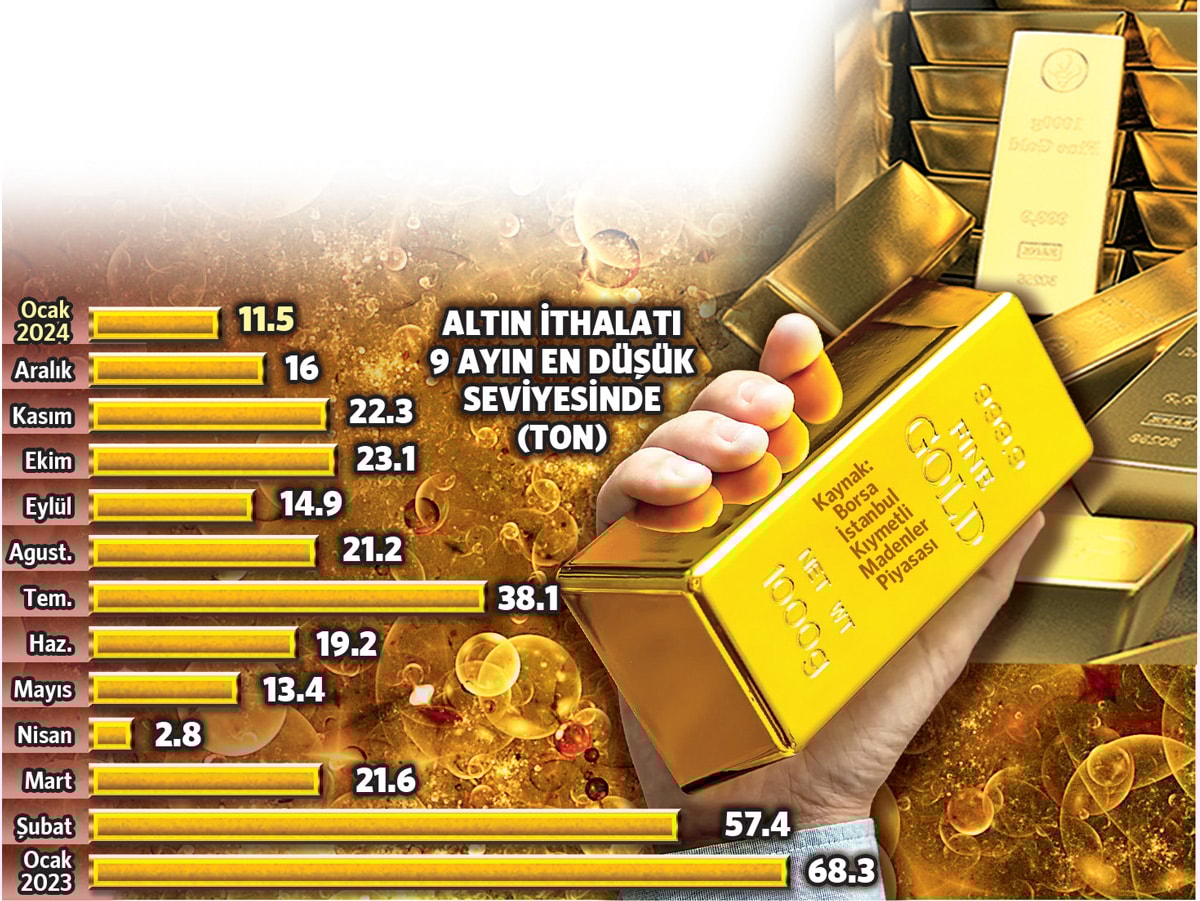 Kuyumcunun Altin Kotasi Tepkileriyle Karsilasiyor