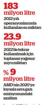 Yapay Zeka Islemcilerinde 30 Kat Verimlilik Hedefleniyor