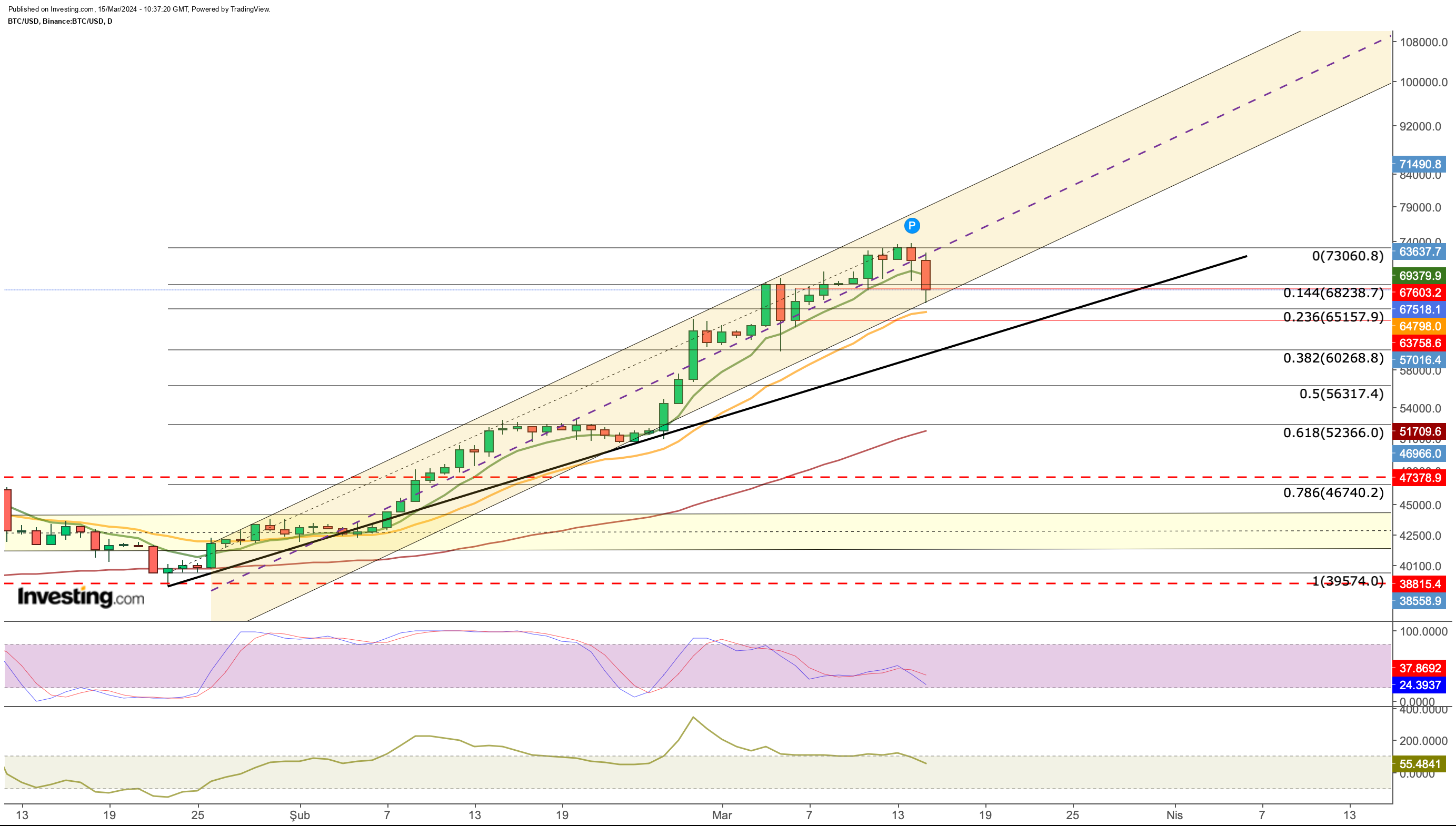 BTC/USD BTC/USD