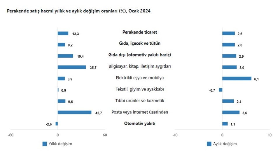 Elektrikli eşya ve mobilya satışları uçtu - 1
