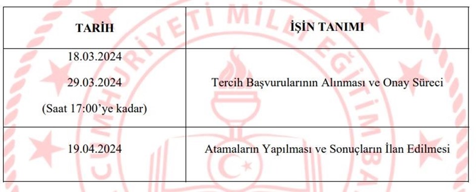 Millî Eğitim Bakanlığı Görevde Yükselme Sınavı Atama Duyurusu: Atama Başvuruları Ne Zaman Başlayacak? Millî Eğitim Bakanlığı (MEB) Görevde Yükselme Sınavı Atama Duyurusu Yayımlandı: Atama başvuruları ne zaman başlayacak? - 1