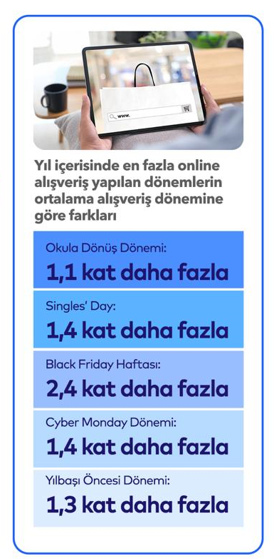 E-Ticaret Sektöründe İşlem Sayısı 6 Milyarı Aştı, Büyüme Devam Ediyor! E-ticaret sektörü kendini aştı, işlem adedi 6 milyarı geçti...