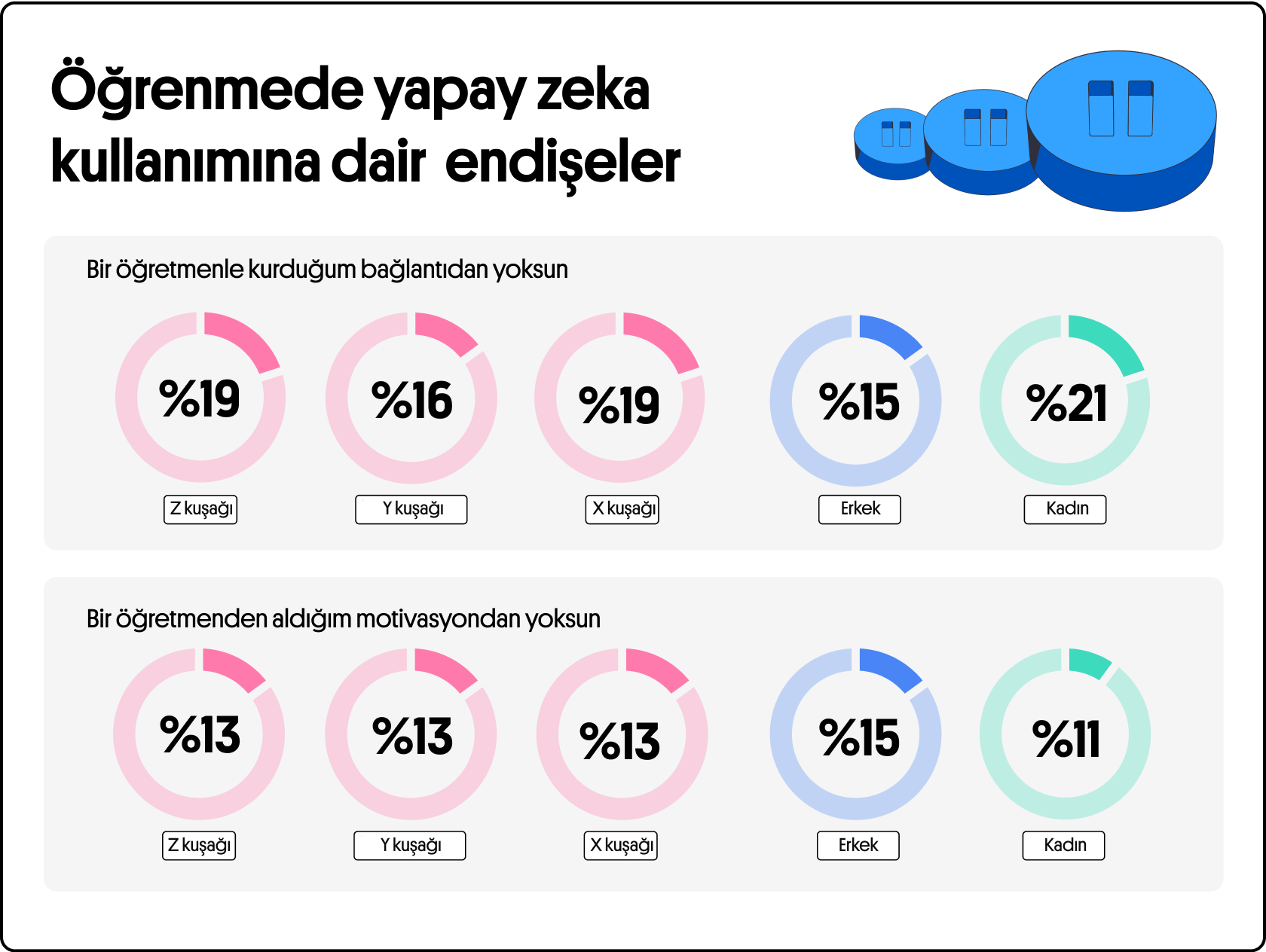 Yapay zeka ve motivasyon