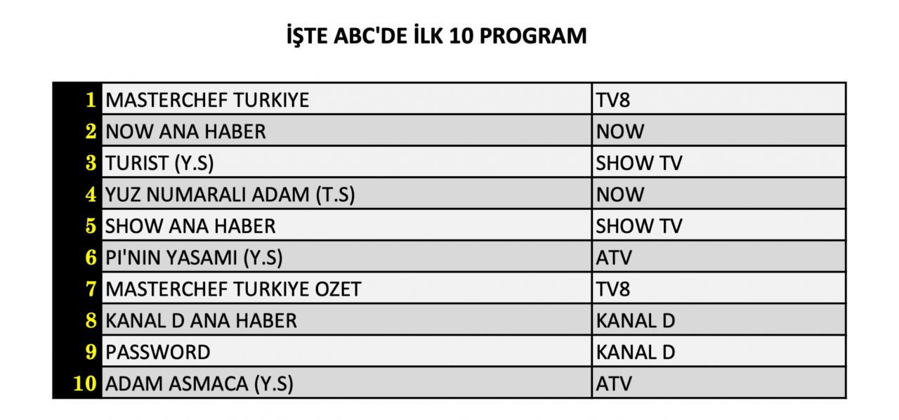 1722223043 160 Yuce Heyecan MasterChef Turkiye Yaratici Yarisma ve Guncel Haberler