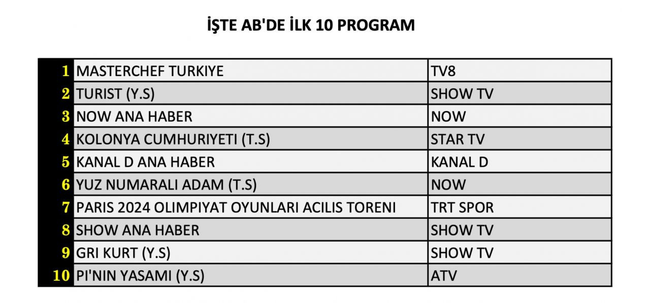 1722223043 367 Yuce Heyecan MasterChef Turkiye Yaratici Yarisma ve Guncel Haberler