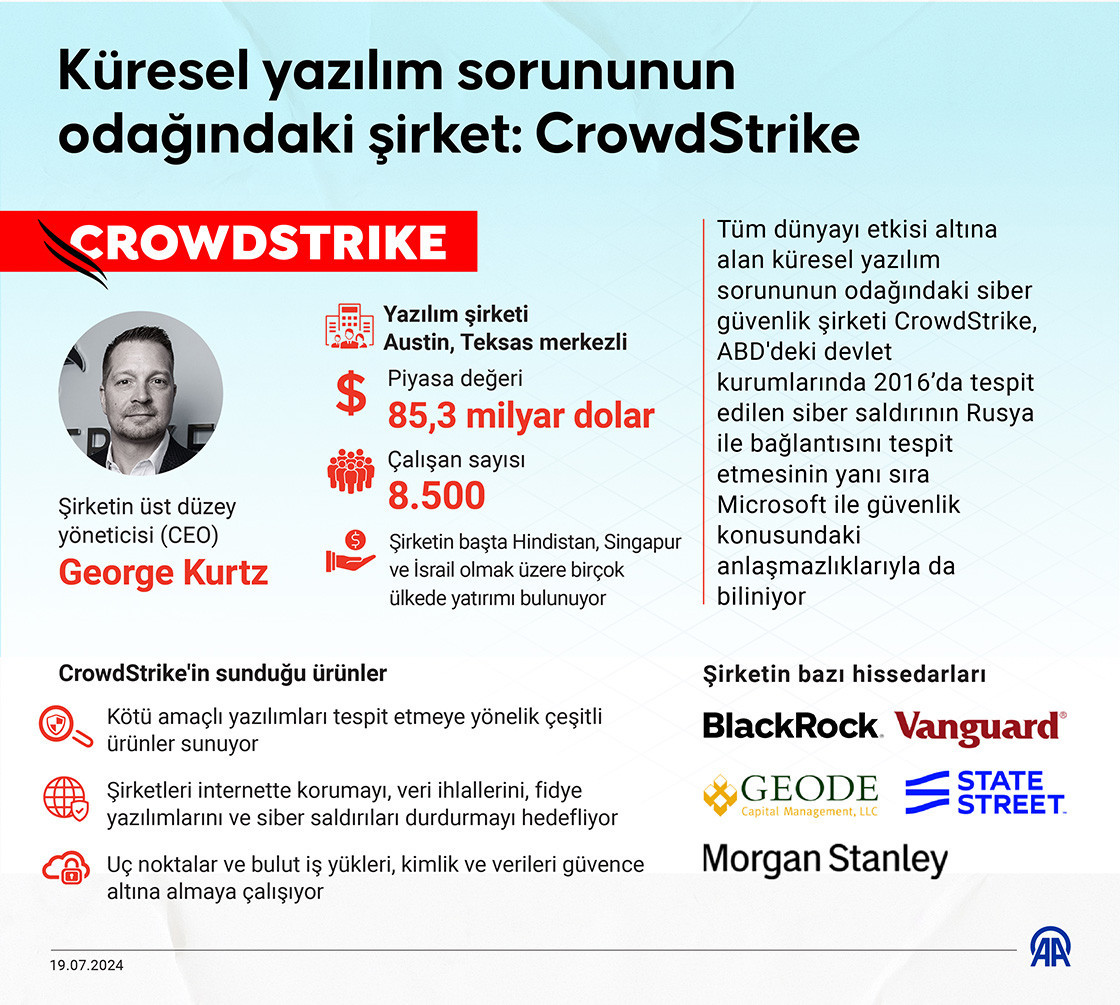 CrowdStrike Yuzunden Ucuslarda Rekor Gecikme ve Iptal Yasandi