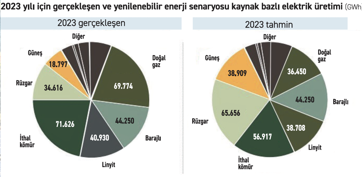 Yenilenebilir Enerji