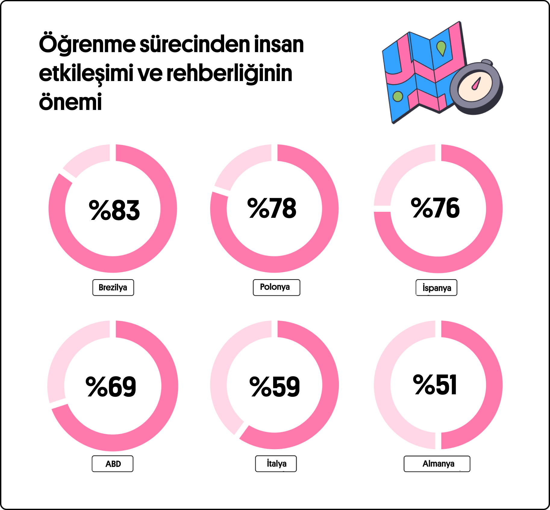 Öğrenci ve yapay zeka