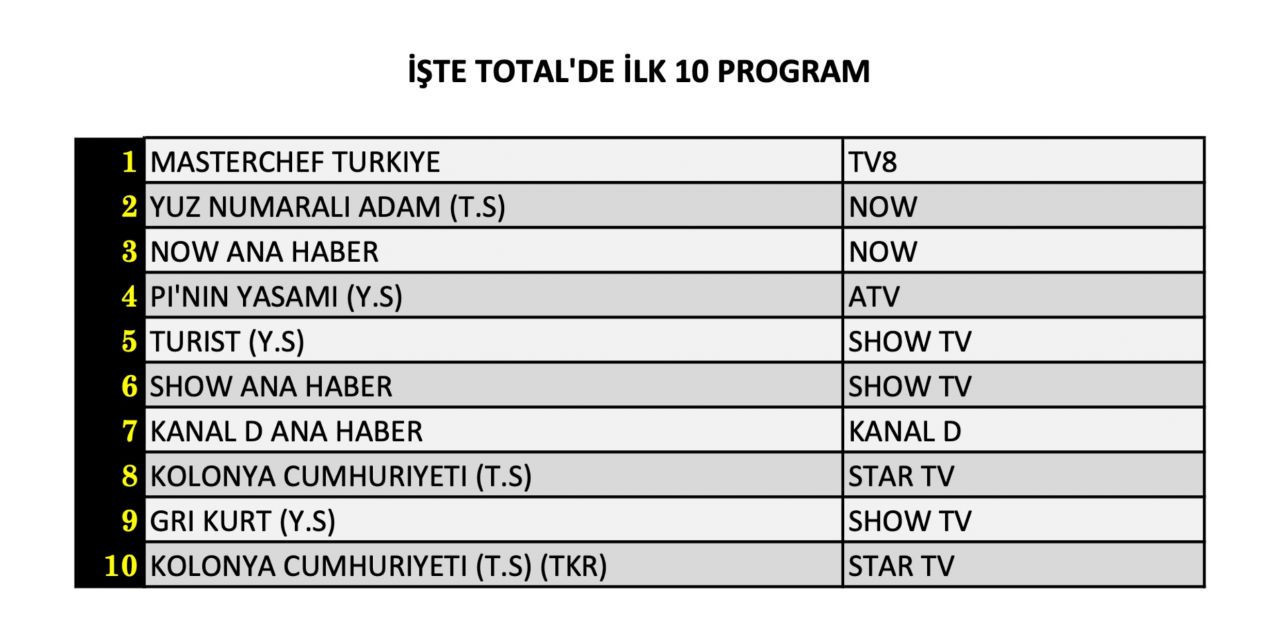 Yuce Heyecan MasterChef Turkiye Yaratici Yarisma ve Guncel Haberler