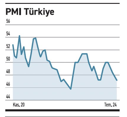 Ekonomik Sikintilar Derinlesiyor