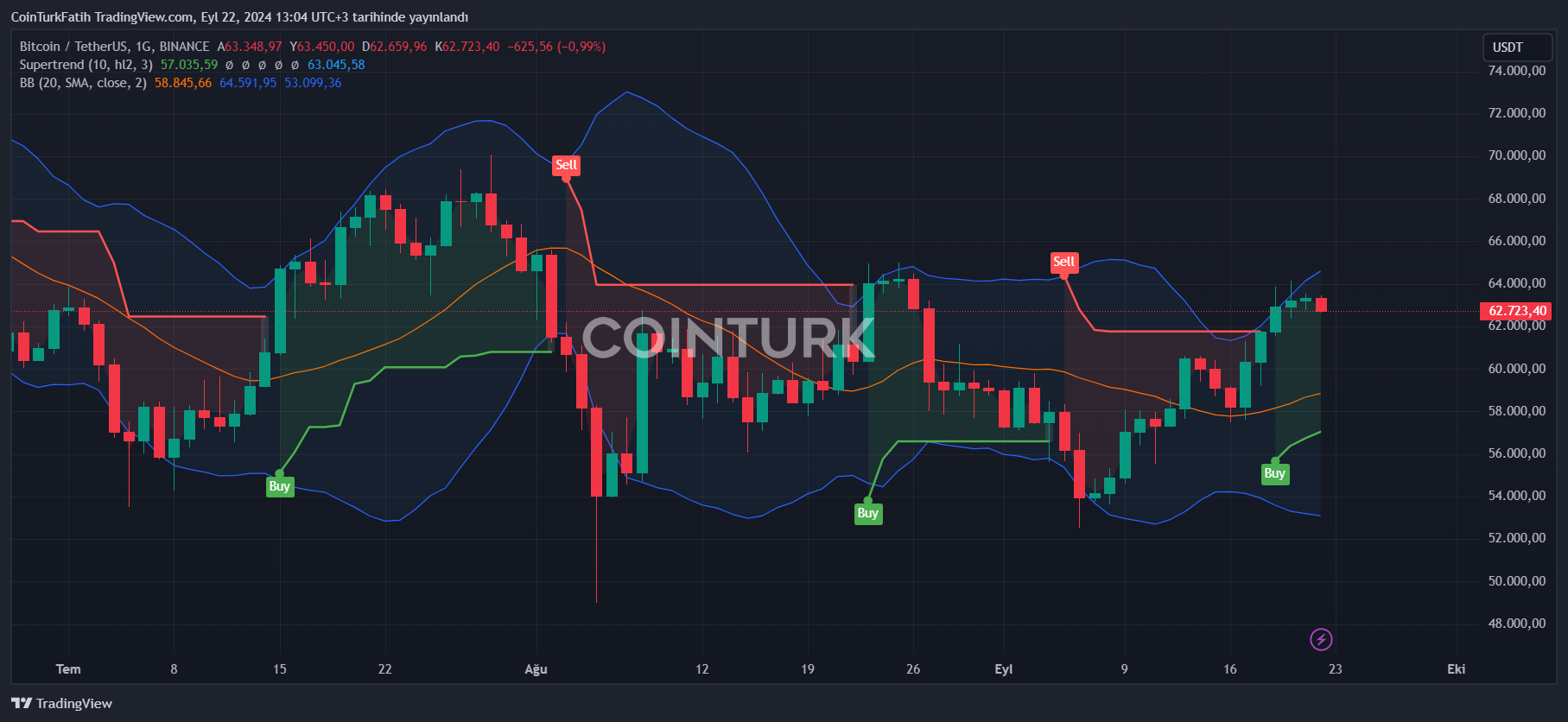 23 29 Eylul Kripto Paralarda 19 Onemli Gelisme Gun ve Saat