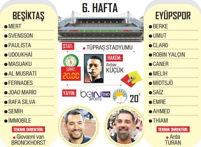 Beşiktaş Eyüpspor Maçı