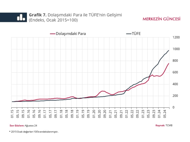 Merkez Bankasina Gore Kartla Odeme Artisi Kolaylik Getiriyor