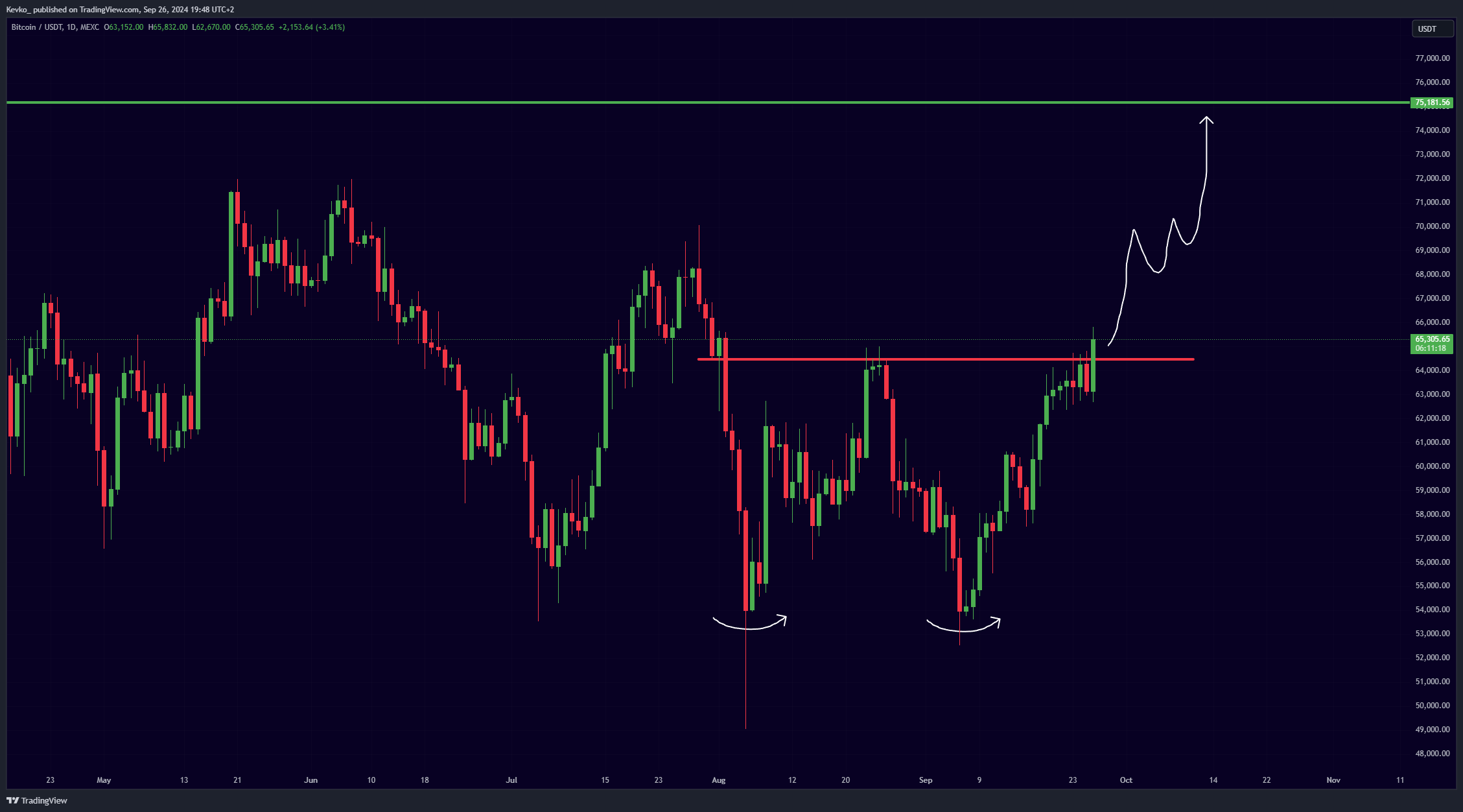 Mister Crypto Tahmini