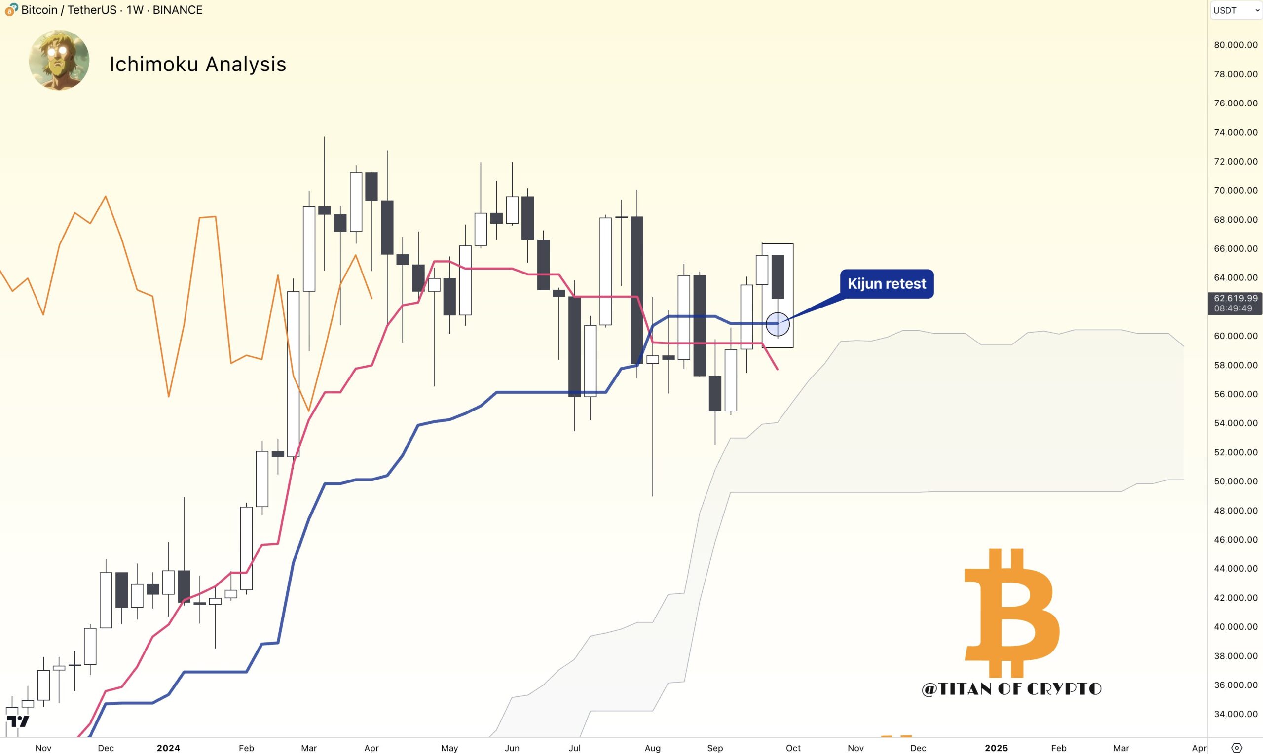 Hedef Kac Dolar? Shib ve Sei Bugun Kripto Analistlerin Gundeminde Bitcoin Düşüşü Devam Eder mi?