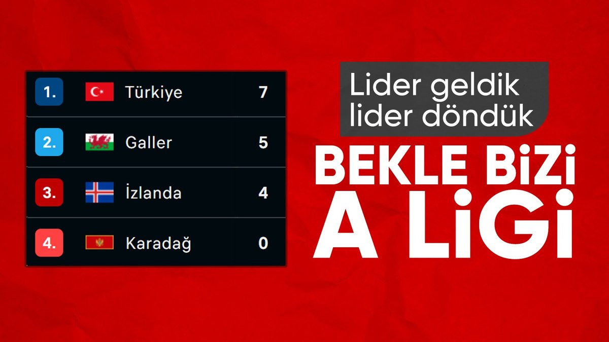 1728696183 A Milli Futbol Takimimizin Yukselisi 11 Ekim 2024 Uluslar B