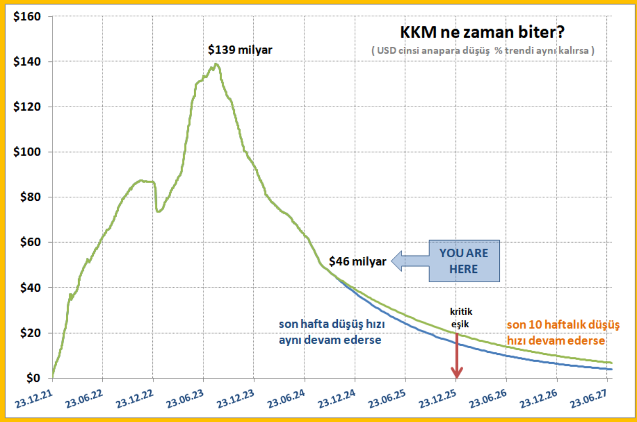 1729305405 344 Kkmnden Neden Hemen Cikilamiyor Mahfi Egilmez Acikladi