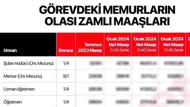Memur Maaş Zammı Hesaplaması Ocak 2025 Enflasyon Verilerine Göre Memur