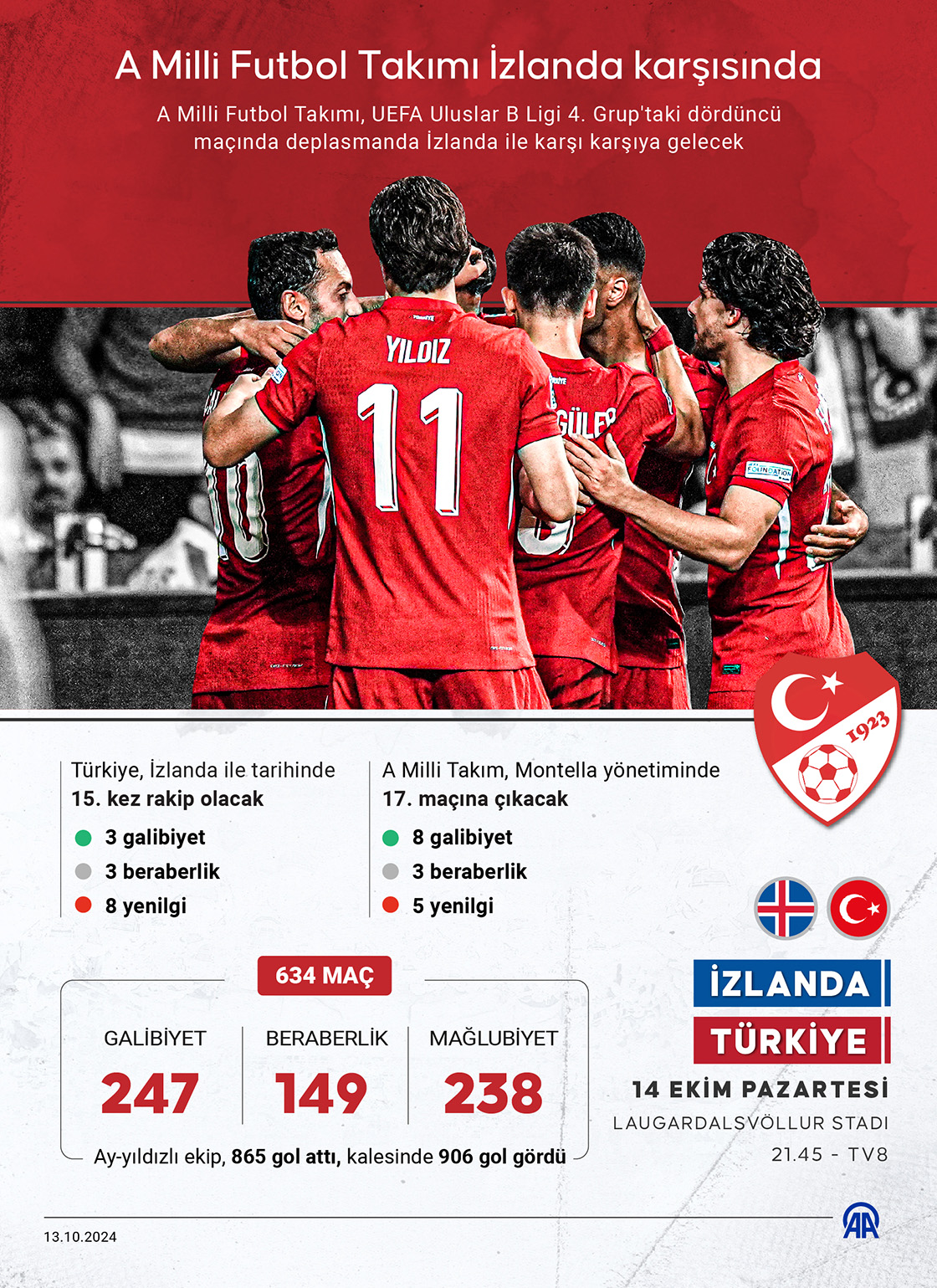 A Milli Futbol Takımı, UEFA Uluslar Ligi'nde İzlanda'ya karşı dördüncü maçında! İzlanda Stadyumu