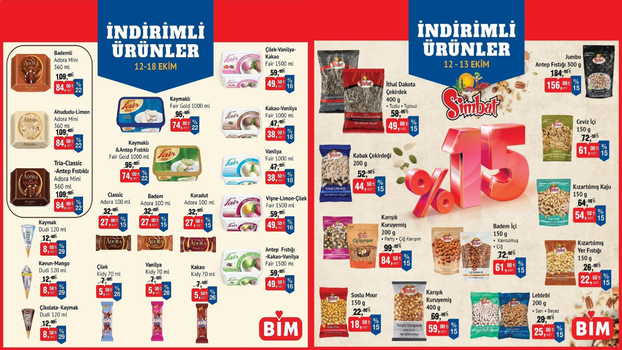 Bim Markete Bu Hafta Gelen Urunler Neler