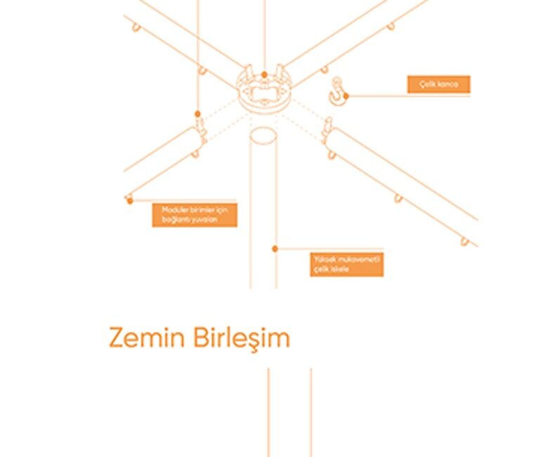 İskele 360 Projesi: Tarlabaşı’nın Dönüşümüne Yenilikçi Bir Yaklaşım Ertuğrul Emre