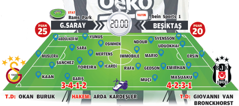 Galatasaray ve Besiktasin Muhtemel 11leri Karsilasmaya Hazir