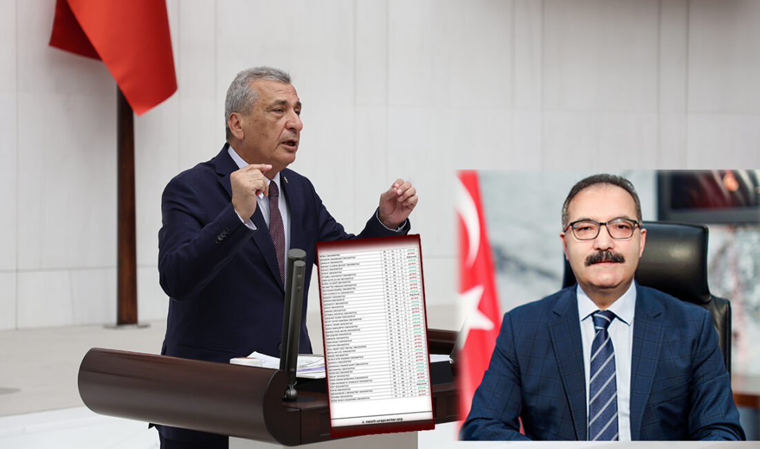 Gaziantep Üniversitesi URAP 2024-2025 sıralamasında, bir önceki yıla göre 3