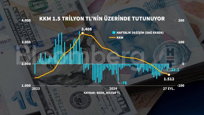 Kur Korumalı Mevduatlar