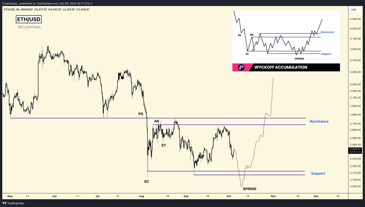 Ethereum Grafik