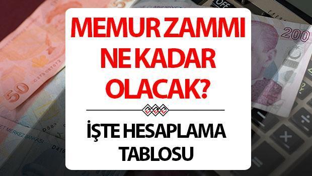 MEMUR MAAŞ ZAMMI HESAPLAMASI OCAK 2025 Enflasyon Verilerine Göre Memur