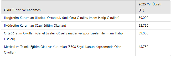 Ogrenci Pansiyon Ucretlerine Yuksek Zam Yapildi