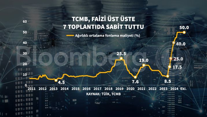 Tcmb Tekrar Kararini Erteledi