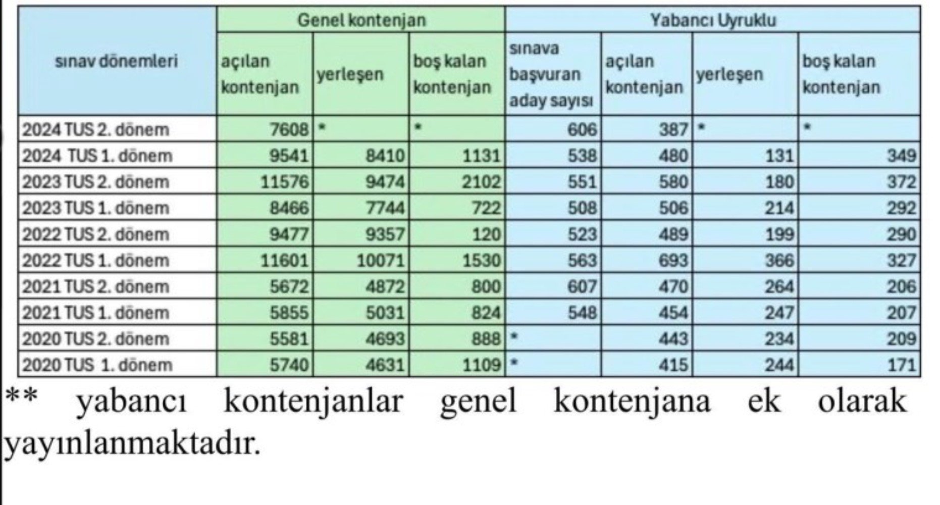 Sağlık Bakanlığı Asistan Kadro İddialarına Yabancı Kontenjan Açıklaması 1730692907 548 Saglik Bakanligi Asistan Kadro Iddialarina Yabanci Kontenjan Aciklamasi