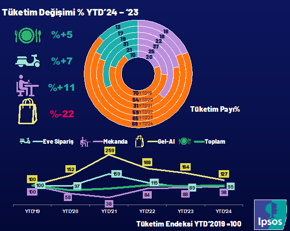 2024'te 2 Milyar Yemek Siparişi Verildi! - Rekor Kırıldı! 2024'te 2 milyar yemek siparişi verildi!