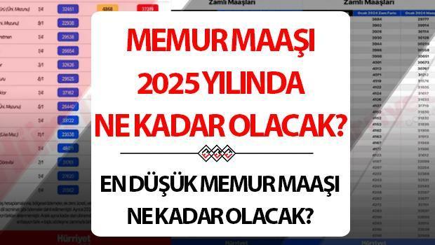 2025 Ocak Ayı Memur Maaş Zammı HesaplamasıHaberin Başlıkları2025 Ocak Ayı