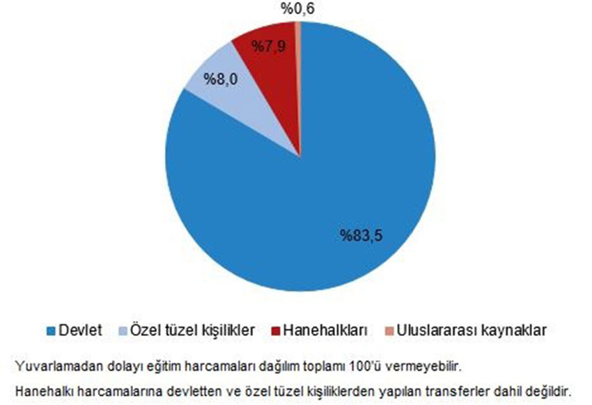 2023 Türkiye Eğitim Harcamaları Finansman Analizi