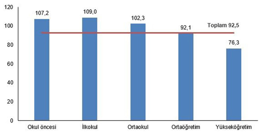 Türkiye İstatistik Kurumu, 2023 Eğitim Harcamaları İstatistikleri