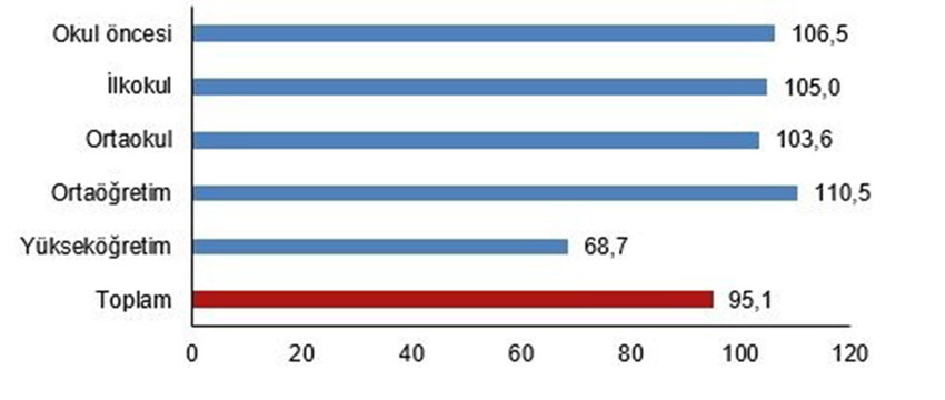 2023 Türkiye Eğitim Harcamaları Enflasyon Analizi