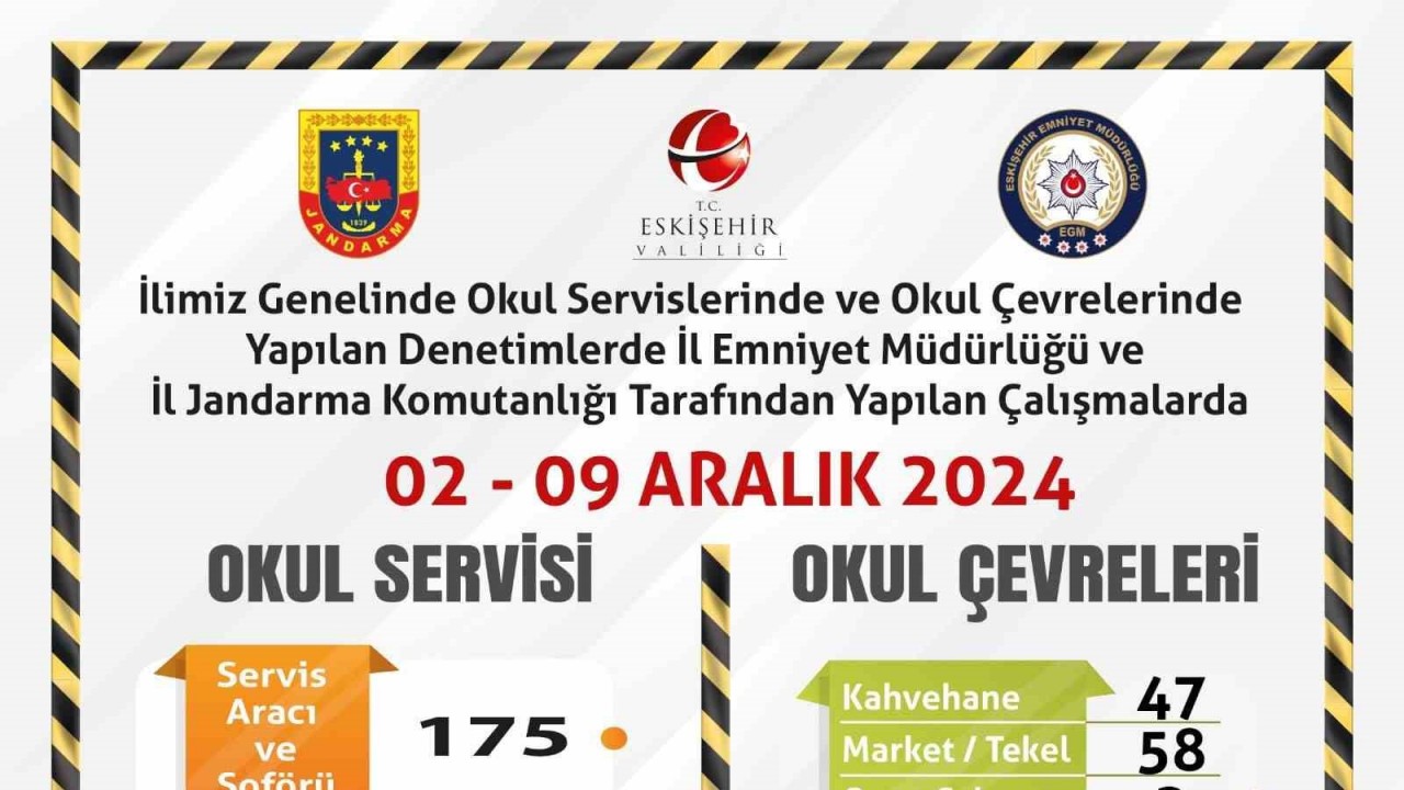 Okul Servisleri ve Cevrelerine Yonelik Denetim Corum Haber