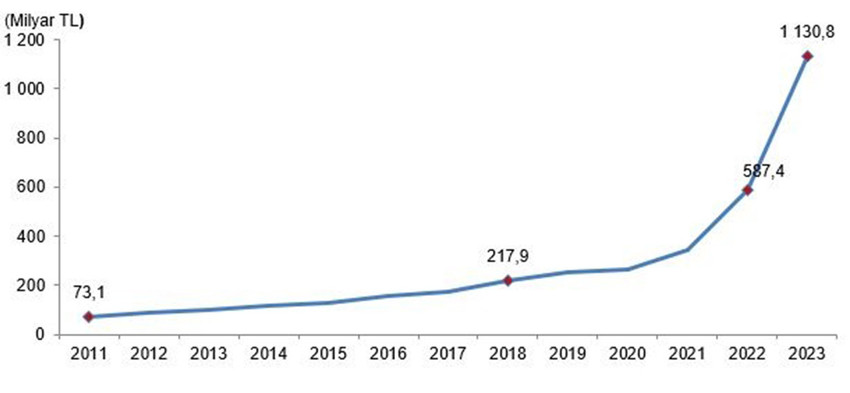 TÜİK açıkladı: 2023 Eğitim Harcamaları İstatistikleri ve Analizi