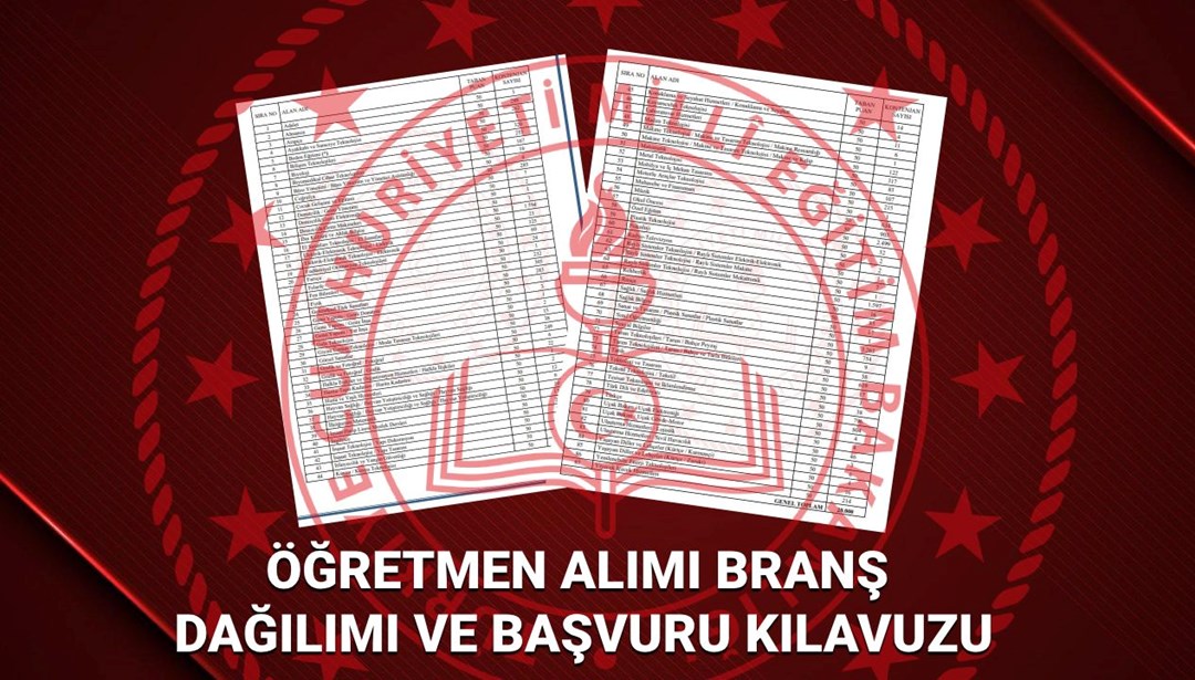 Öğretmen Ataması Branş Dağılımı 2025 BekleniyorHaberin BaşlıklarıÖğretmen Ataması Branş Dağılımı