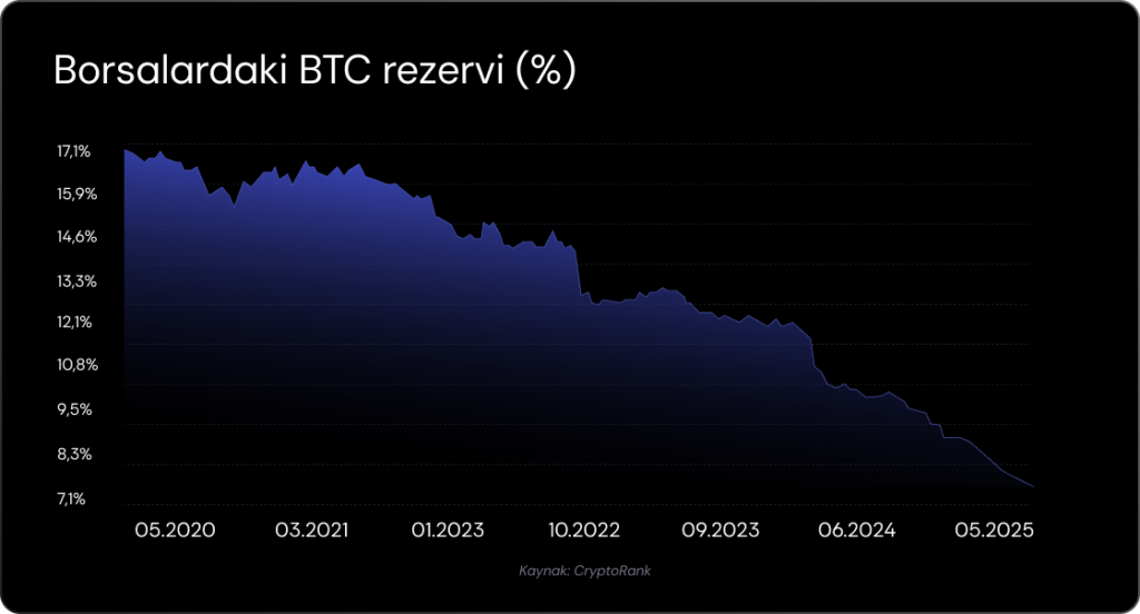 Haftalık Kripto Bülteni: Bitcoin’den yeni rekor Haftalık Kripto Bülteni: Bitcoin’den yeni rekor