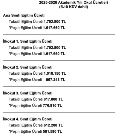 Lüks Yatırım Gibi Okul: Kocaeli'de Rekor Eğitim Ücreti! Koç Okulu'nda Lüks Eğitim Ücreti